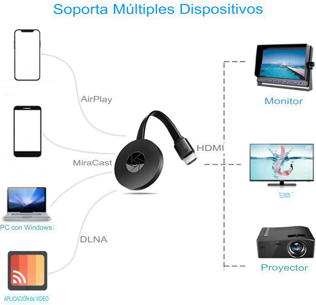 MiraScreen G2 – Adaptador HDMI Inalámbrico 1080P WiFi